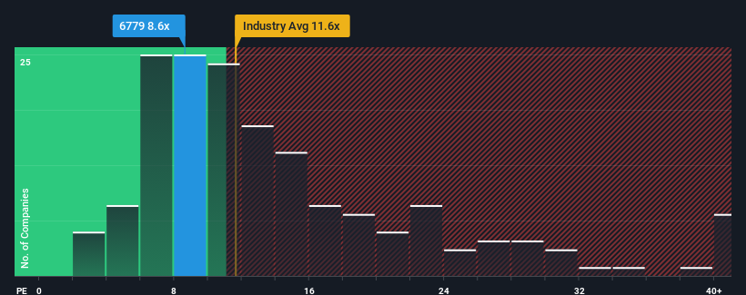 pe-multiple-vs-industry