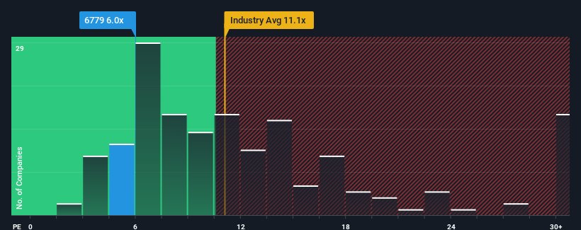 pe-multiple-vs-industry