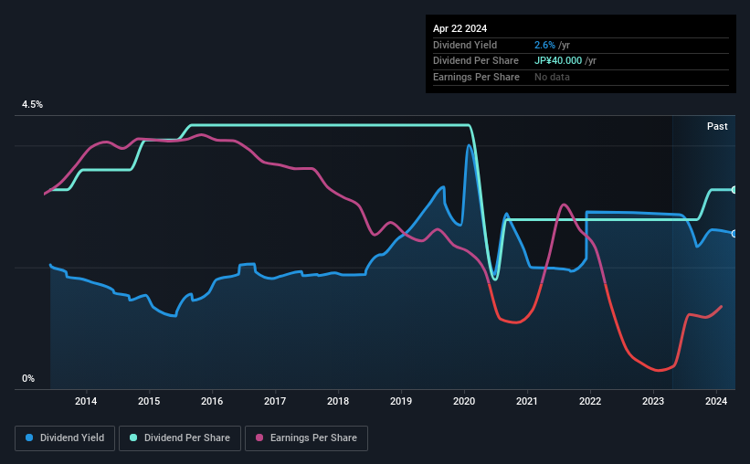 historic-dividend