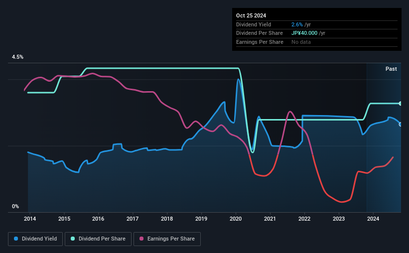 historic-dividend