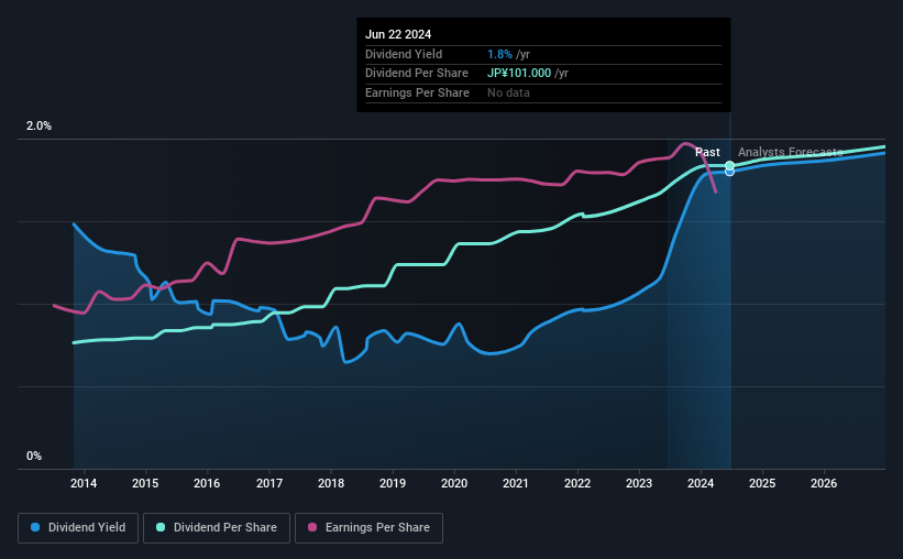 historic-dividend