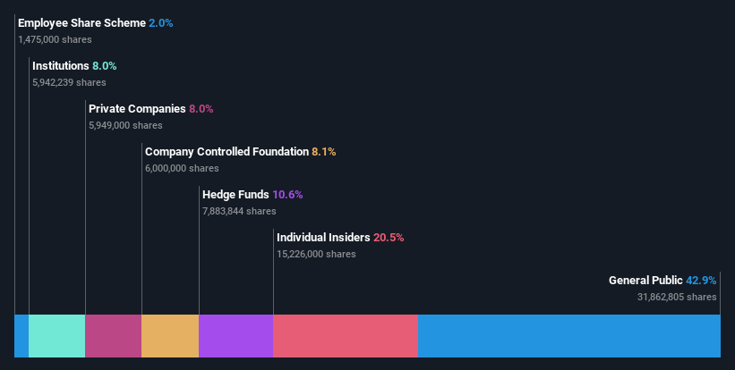 ownership-breakdown