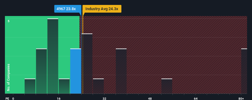 pe-multiple-vs-industry