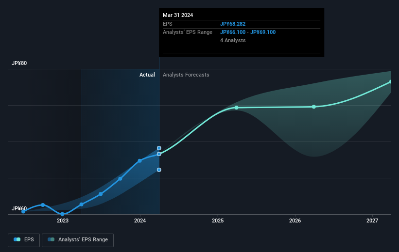 earnings-per-share-growth