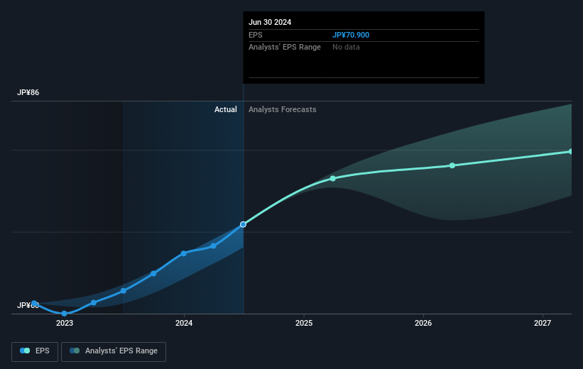 earnings-per-share-growth