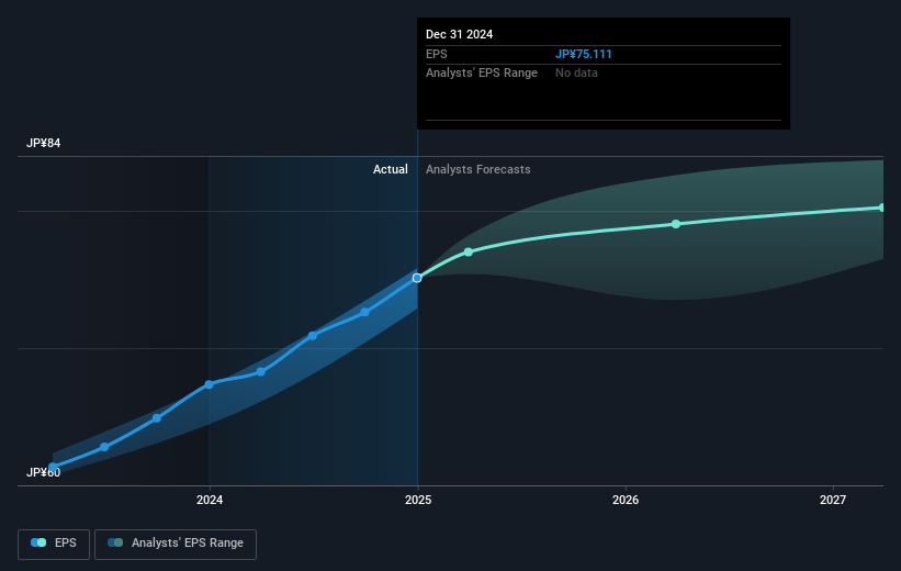 earnings-per-share-growth