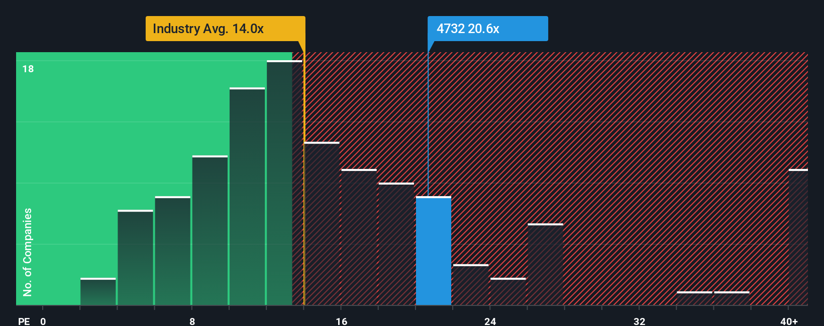 pe-multiple-vs-industry