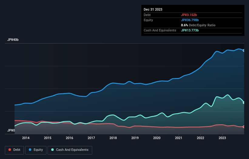 debt-equity-history-analysis