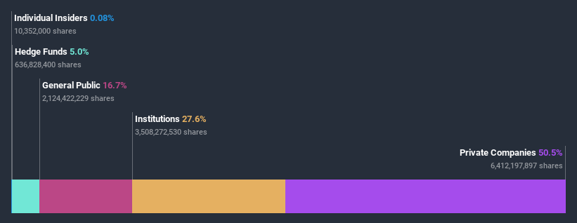 ownership-breakdown