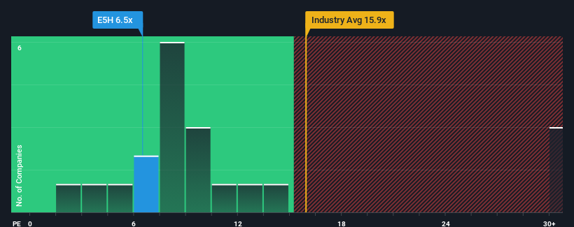 pe-multiple-vs-industry