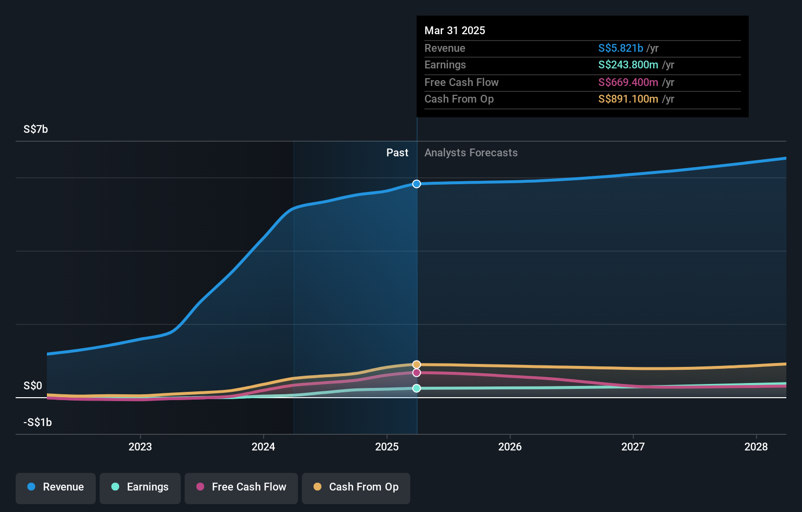 earnings-and-revenue-growth