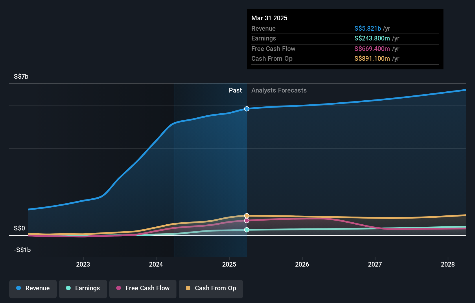 earnings-and-revenue-growth