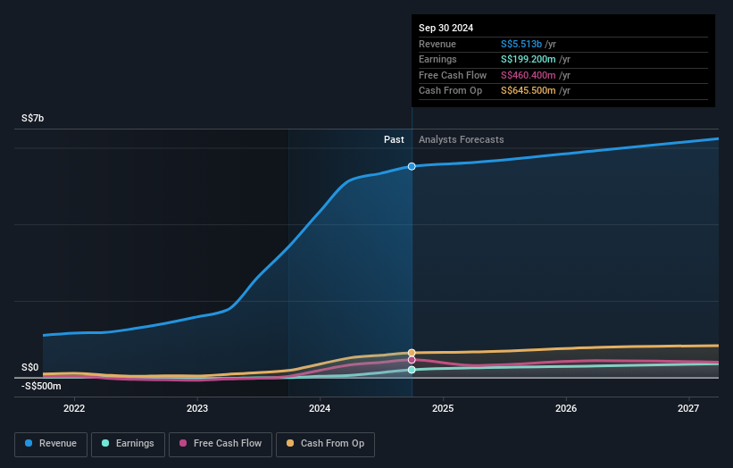 earnings-and-revenue-growth