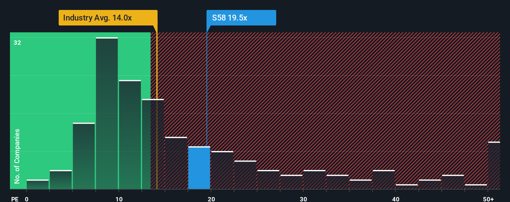 pe-multiple-vs-industry