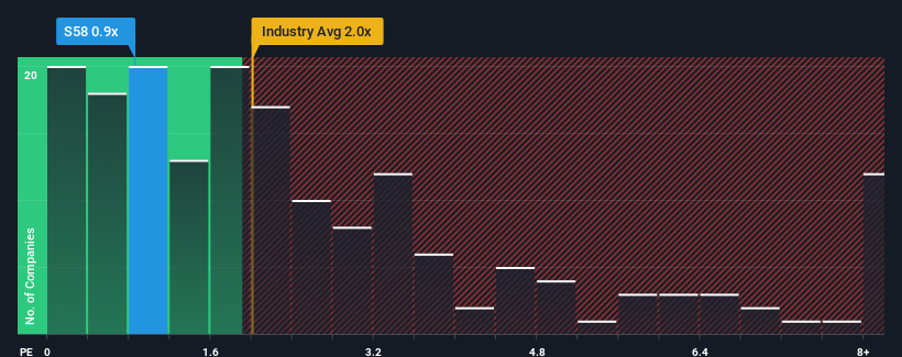 ps-multiple-vs-industry