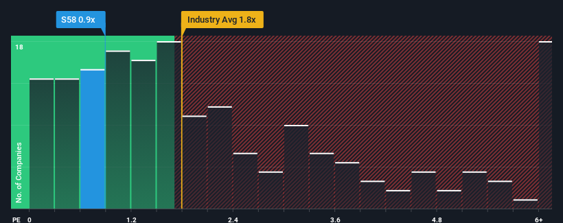 ps-multiple-vs-industry