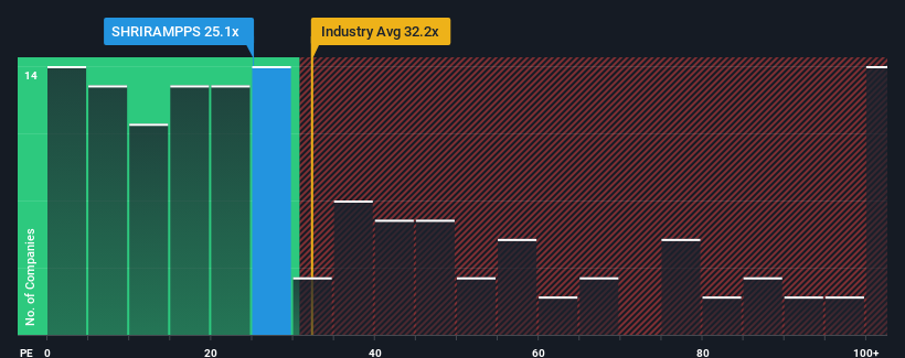 pe-multiple-vs-industry