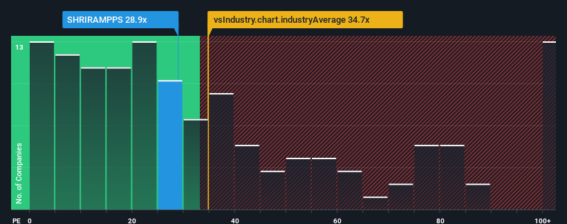 pe-multiple-vs-industry