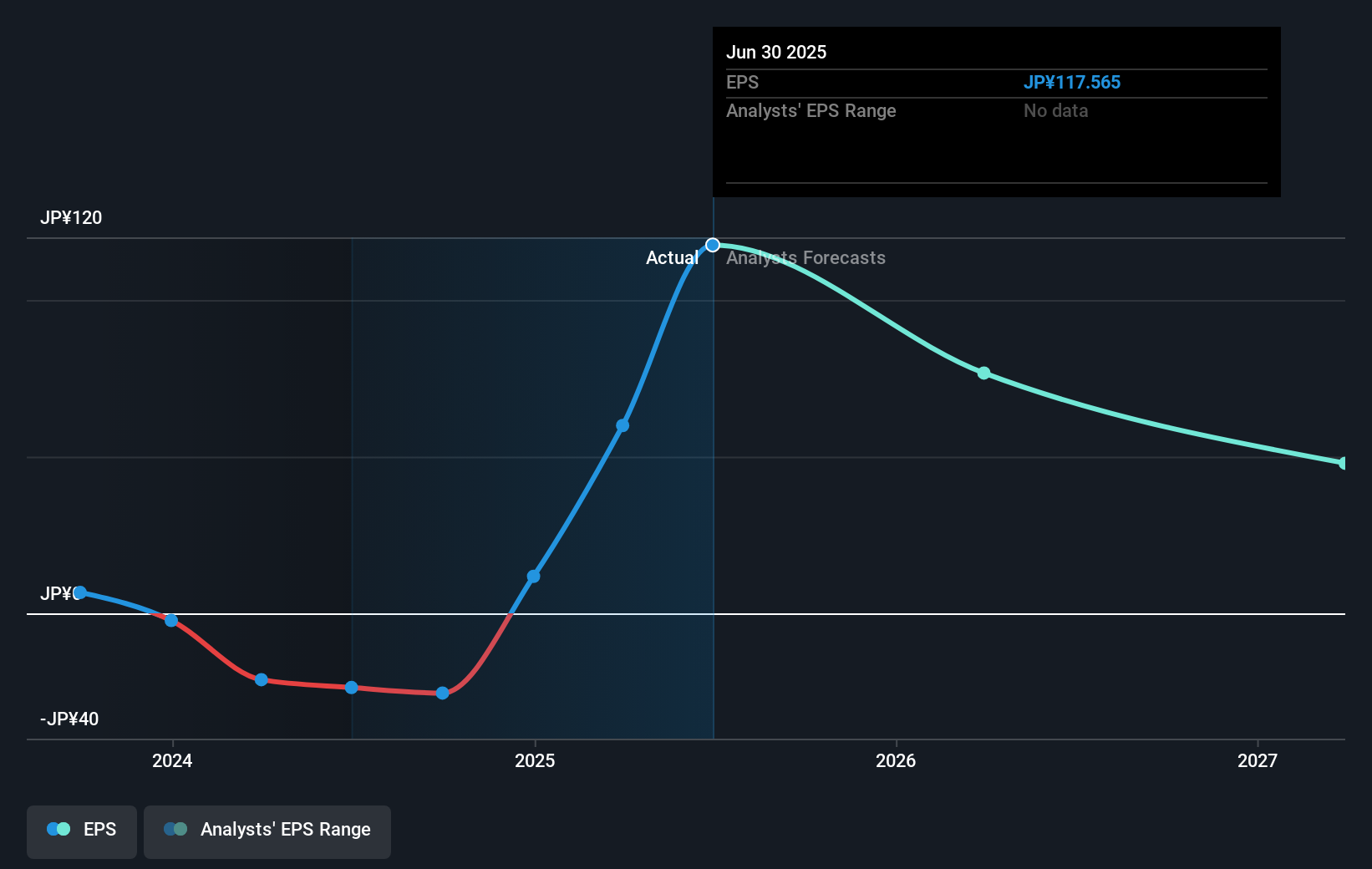 earnings-per-share-growth