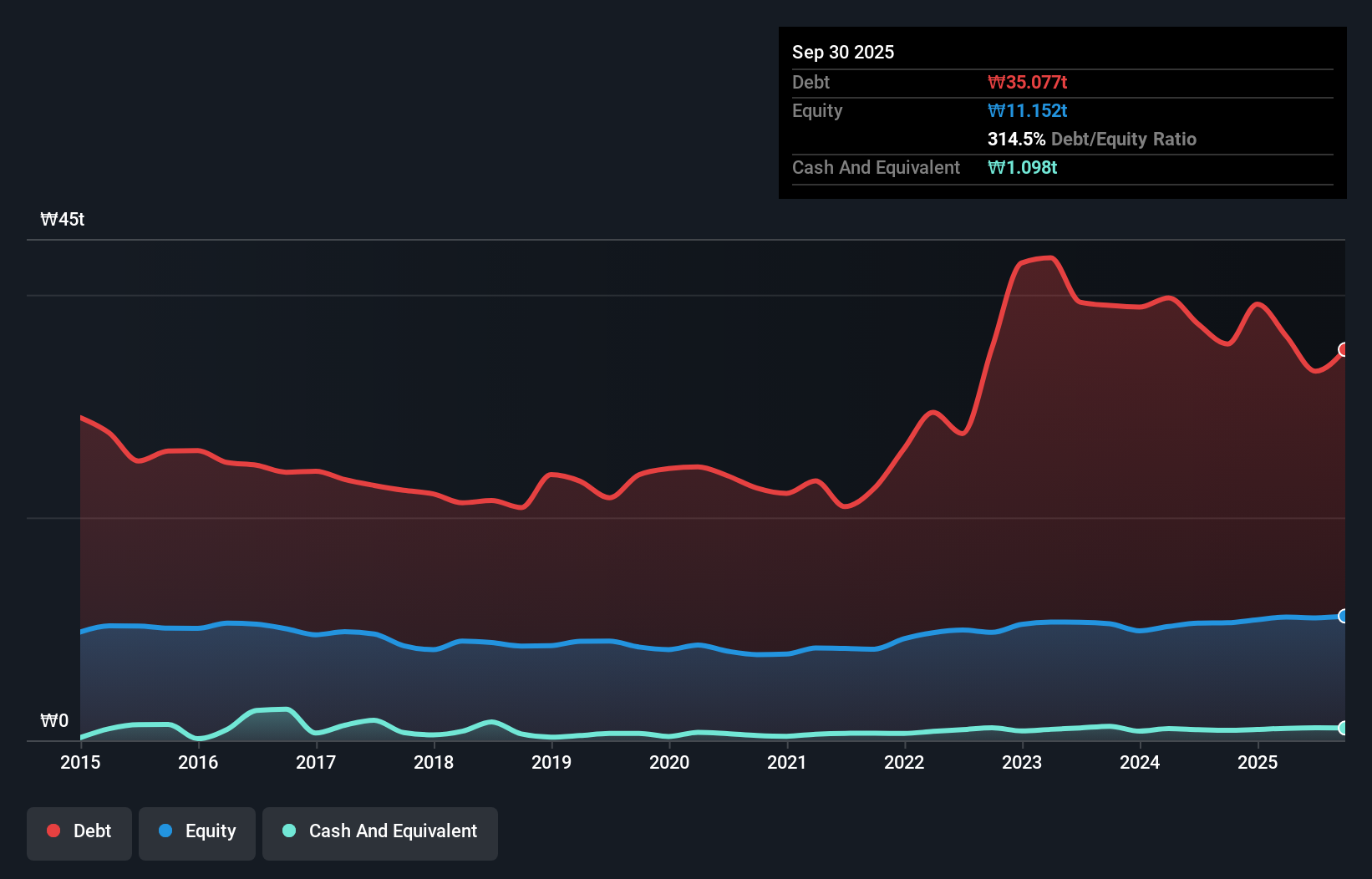 debt-equity-history-analysis