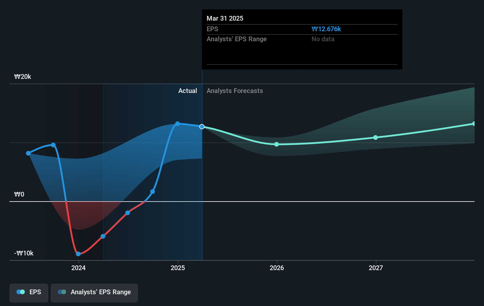earnings-per-share-growth