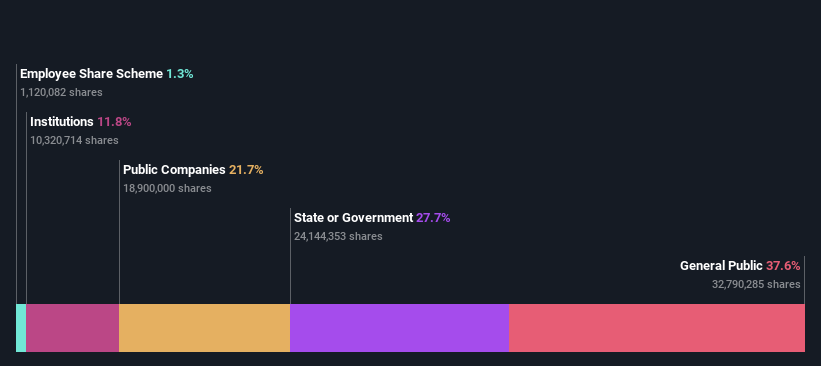 ownership-breakdown