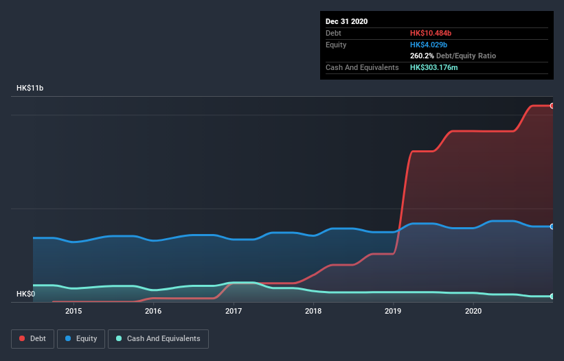 debt-equity-history-analysis