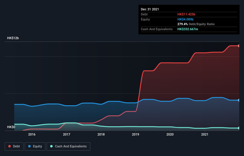 debt-equity-history-analysis