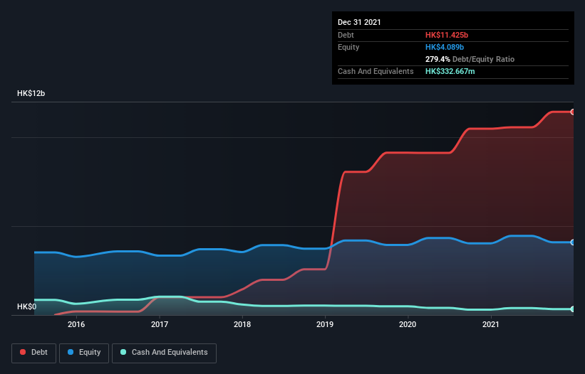 debt-equity-history-analysis