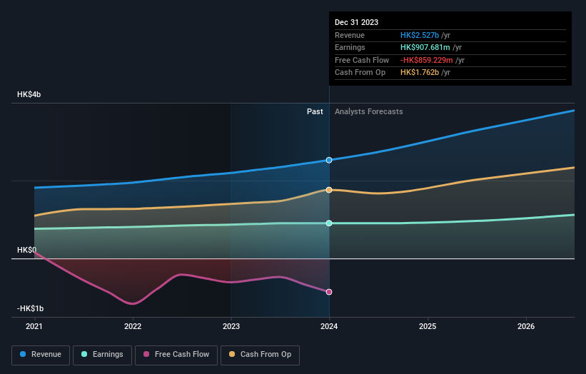 earnings-and-revenue-growth