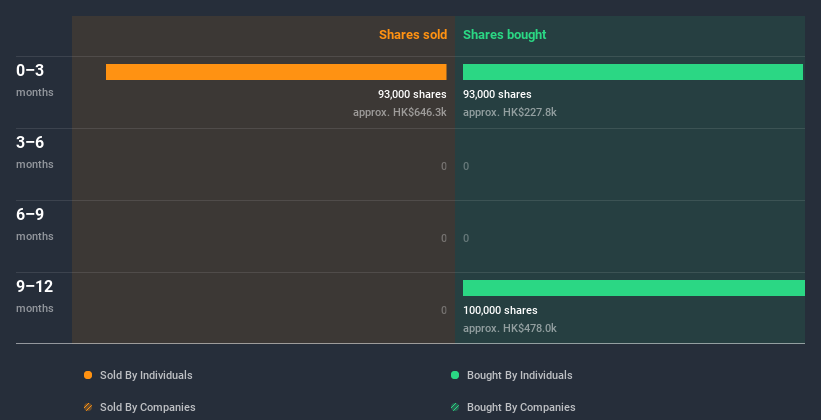 insider-trading-volume