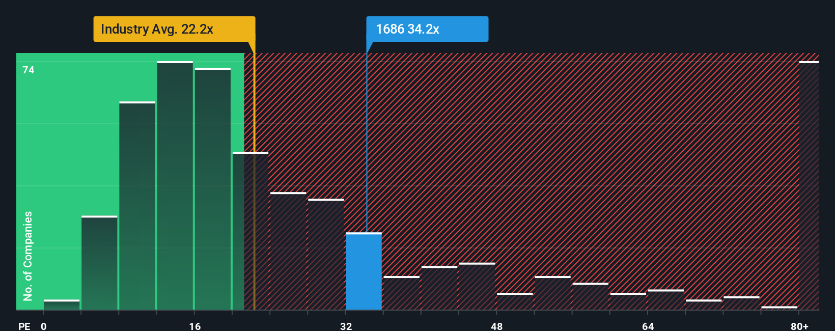 pe-multiple-vs-industry