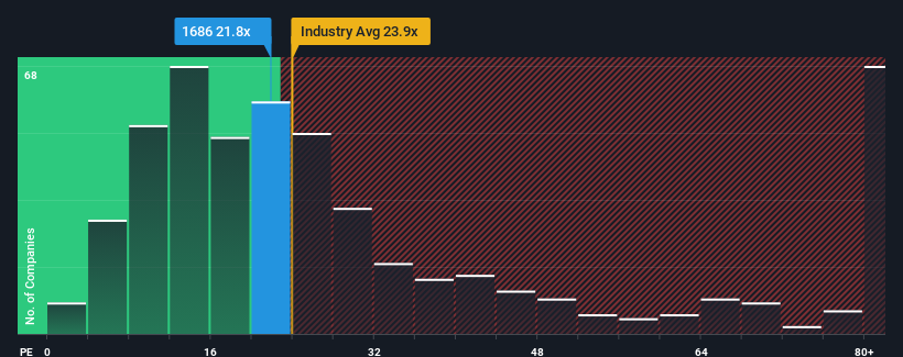 pe-multiple-vs-industry