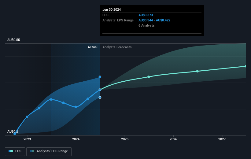 earnings-per-share-growth