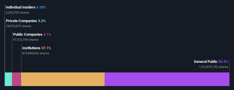 ownership-breakdown