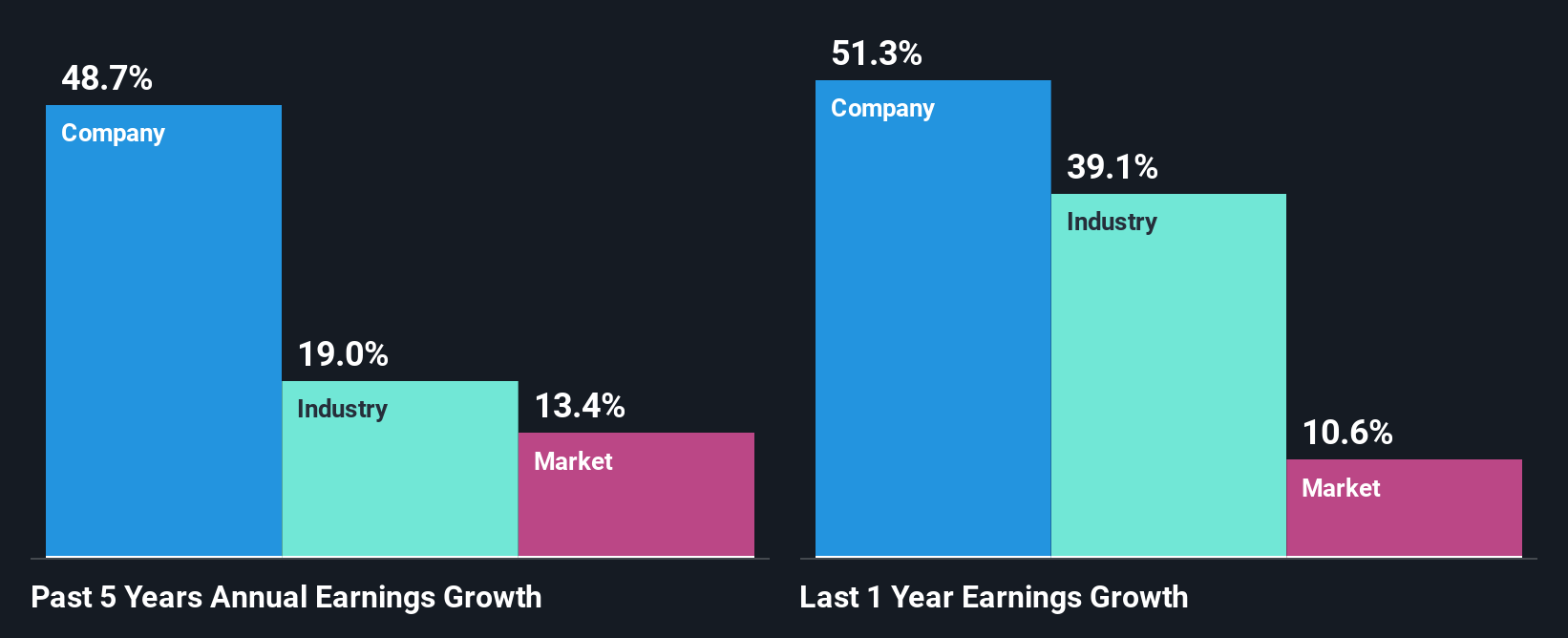 past-earnings-growth