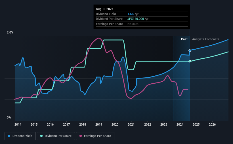 historic-dividend