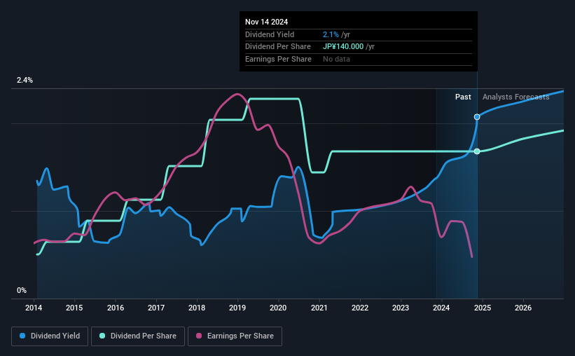 historic-dividend