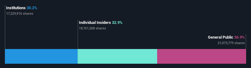 ownership-breakdown