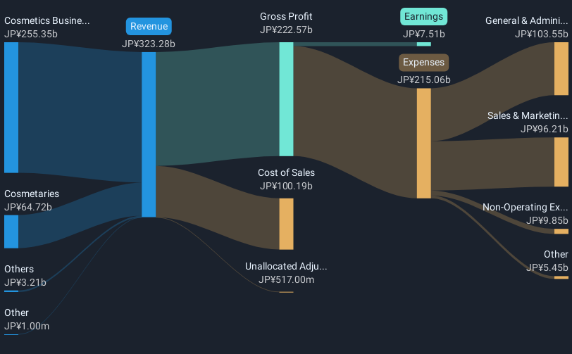 revenue-and-expenses-breakdown