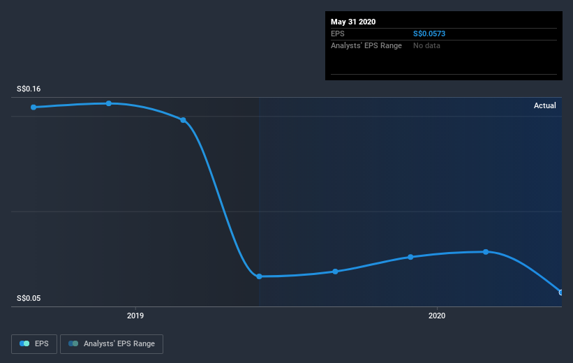 earnings-per-share-growth