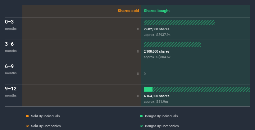 insider-trading-volume