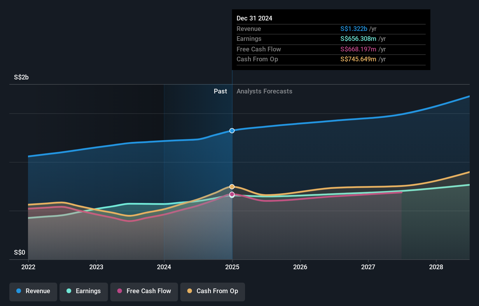 earnings-and-revenue-growth