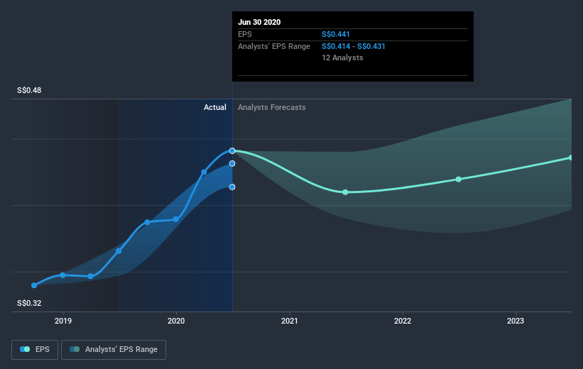 earnings-per-share-growth