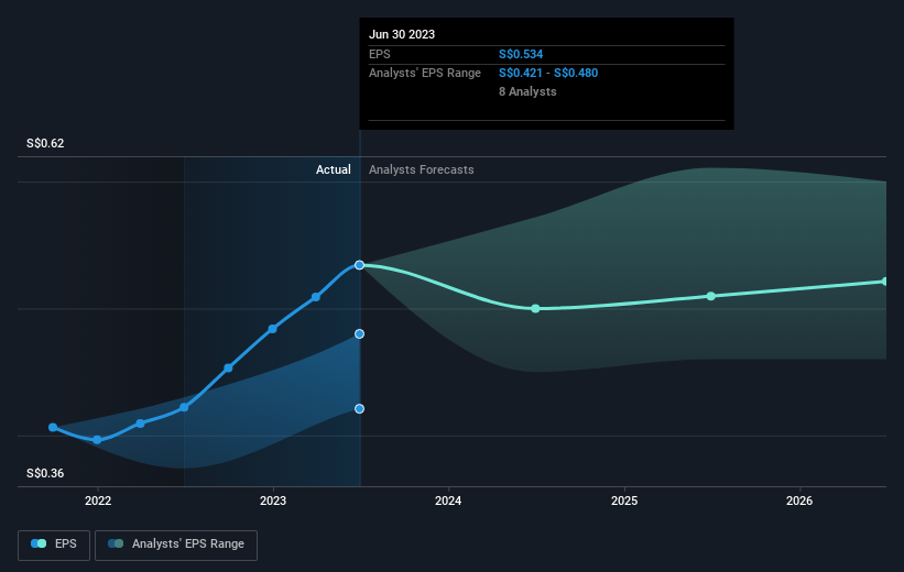 earnings-per-share-growth