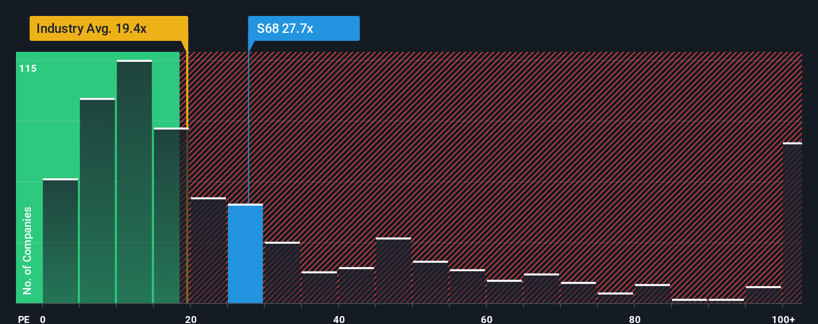 pe-multiple-vs-industry