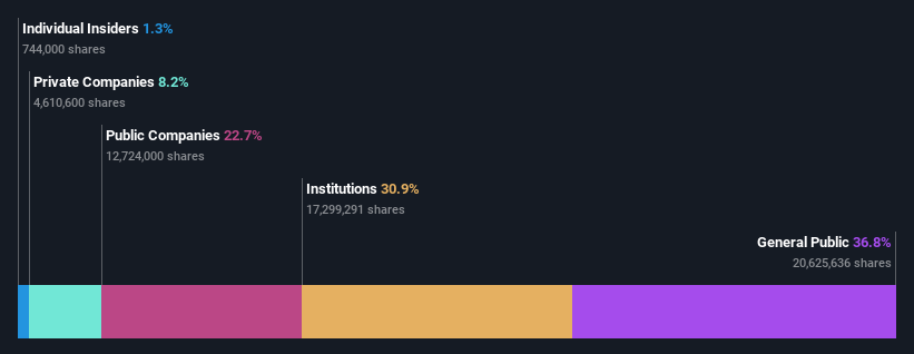 ownership-breakdown