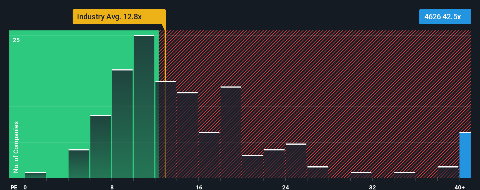 pe-multiple-vs-industry