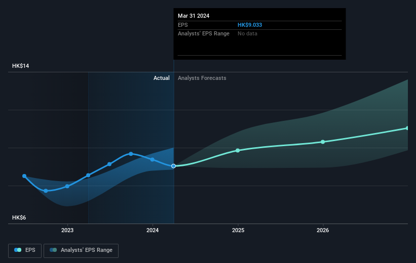 earnings-per-share-growth