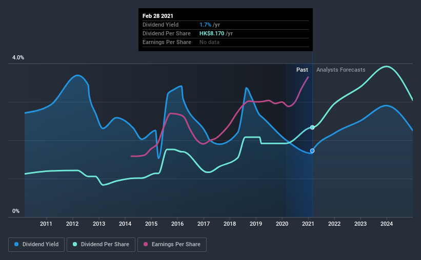 historic-dividend